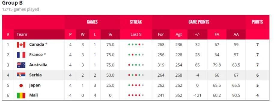 英超第13轮，阿森纳客场1-0力克布伦特福德。